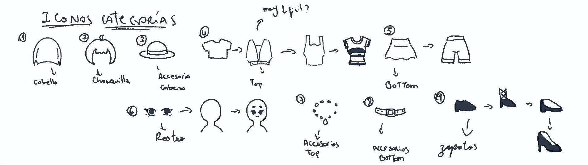 Categories &amp; Icons