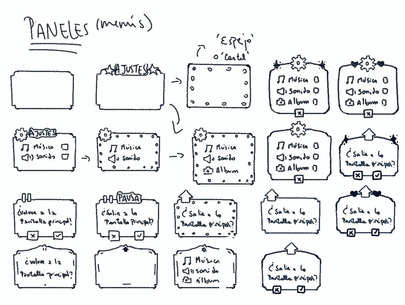 Panels